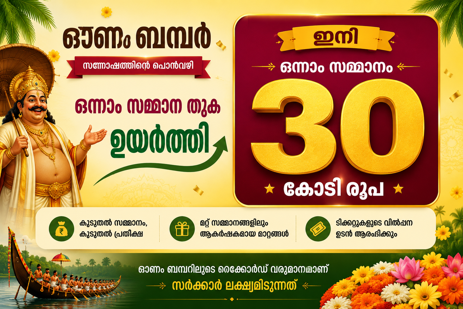 ഓണം ബംബർ ഒന്നാം സമ്മാന തുക ഉയർത്തിഒന്നാം സമ്മാനം 30 കോടി