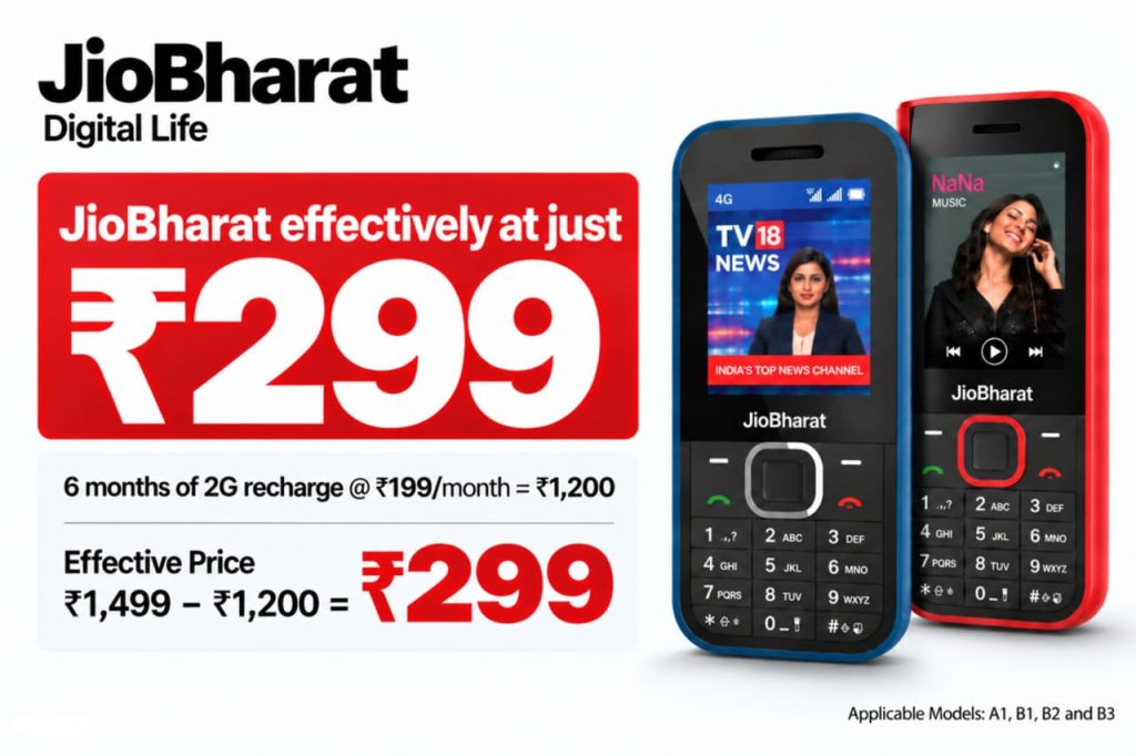 ജിയോ ഭാരത് 4G ഫോൺ ₹1,499 രൂപയക്ക്; ആറ് മാസം സൗജന്യ കണക്റ്റിവിറ്റിയും പ്രതിമാസം 14GB ഡാറ്റയും